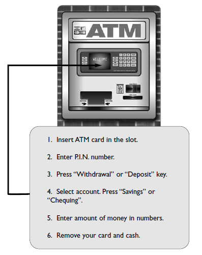 atm_instr_LINCimage.png