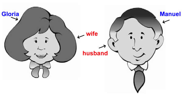 Husband and Wife