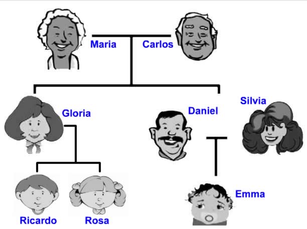 WholeFamilyTree.jpg